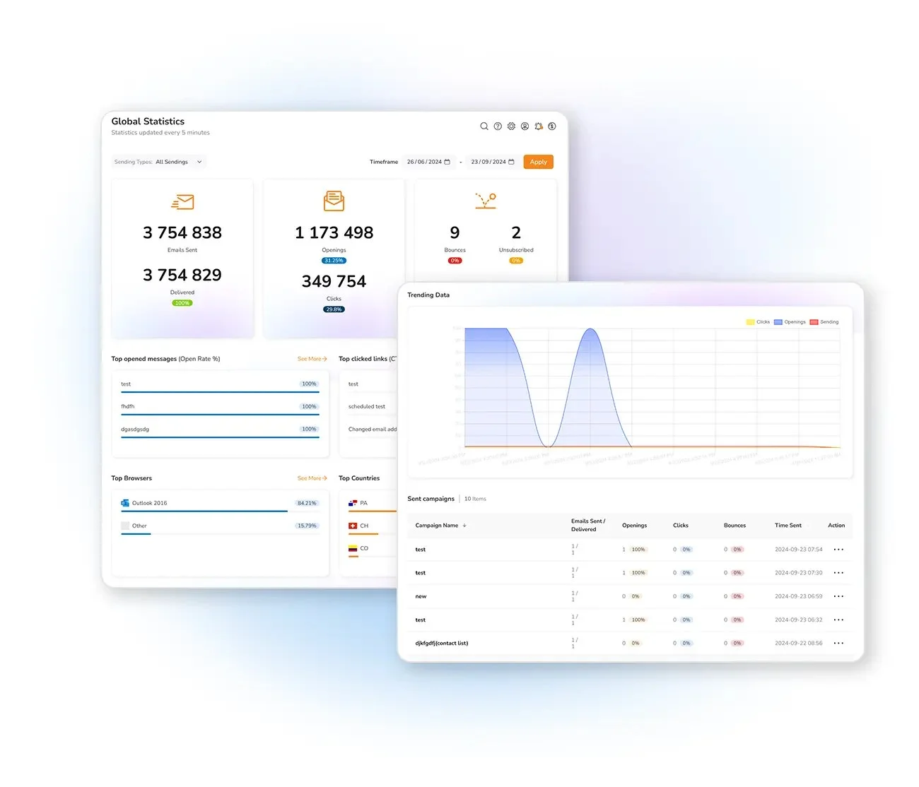 outil emailing campaignpro evolution avis clients
